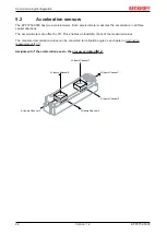 Предварительный просмотр 22 страницы Beckhoff EPP3752-0000 Documentation