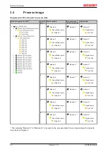 Предварительный просмотр 12 страницы Beckhoff EPP6228-0022 Manual