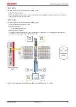 Предварительный просмотр 47 страницы Beckhoff EPP6228-0022 Manual