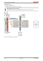 Предварительный просмотр 48 страницы Beckhoff EPP6228-0022 Manual