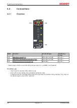 Preview for 20 page of Beckhoff EPP9022-0060 Manual