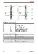 Предварительный просмотр 42 страницы Beckhoff EtherCAT EL6001 Documentation