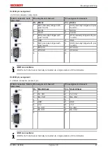 Предварительный просмотр 47 страницы Beckhoff EtherCAT EL6001 Documentation