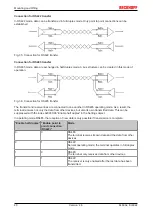 Предварительный просмотр 48 страницы Beckhoff EtherCAT EL6001 Documentation