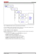 Предварительный просмотр 57 страницы Beckhoff EtherCAT EL6001 Documentation