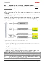 Предварительный просмотр 114 страницы Beckhoff EtherCAT EL6001 Documentation