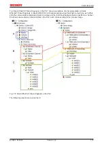 Предварительный просмотр 115 страницы Beckhoff EtherCAT EL6001 Documentation