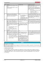 Предварительный просмотр 116 страницы Beckhoff EtherCAT EL6001 Documentation