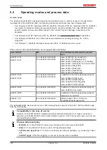 Предварительный просмотр 122 страницы Beckhoff EtherCAT EL6001 Documentation