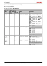 Предварительный просмотр 124 страницы Beckhoff EtherCAT EL6001 Documentation