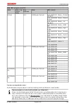 Предварительный просмотр 125 страницы Beckhoff EtherCAT EL6001 Documentation