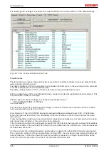 Предварительный просмотр 126 страницы Beckhoff EtherCAT EL6001 Documentation