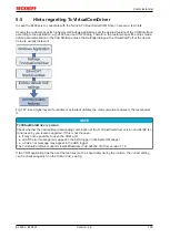 Предварительный просмотр 129 страницы Beckhoff EtherCAT EL6001 Documentation