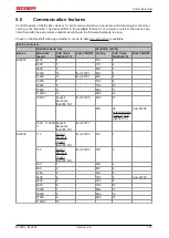 Предварительный просмотр 131 страницы Beckhoff EtherCAT EL6001 Documentation