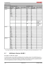 Предварительный просмотр 132 страницы Beckhoff EtherCAT EL6001 Documentation