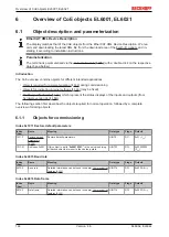 Предварительный просмотр 144 страницы Beckhoff EtherCAT EL6001 Documentation