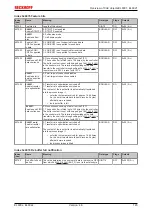 Предварительный просмотр 145 страницы Beckhoff EtherCAT EL6001 Documentation