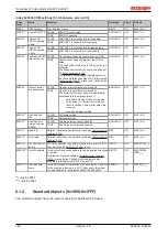 Предварительный просмотр 146 страницы Beckhoff EtherCAT EL6001 Documentation