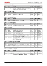 Предварительный просмотр 147 страницы Beckhoff EtherCAT EL6001 Documentation