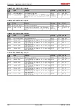 Предварительный просмотр 148 страницы Beckhoff EtherCAT EL6001 Documentation