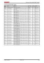 Предварительный просмотр 149 страницы Beckhoff EtherCAT EL6001 Documentation