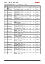 Предварительный просмотр 150 страницы Beckhoff EtherCAT EL6001 Documentation