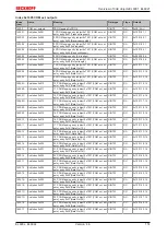 Предварительный просмотр 151 страницы Beckhoff EtherCAT EL6001 Documentation