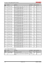 Предварительный просмотр 152 страницы Beckhoff EtherCAT EL6001 Documentation