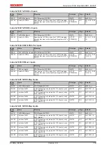 Предварительный просмотр 153 страницы Beckhoff EtherCAT EL6001 Documentation