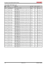 Предварительный просмотр 154 страницы Beckhoff EtherCAT EL6001 Documentation