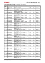 Предварительный просмотр 155 страницы Beckhoff EtherCAT EL6001 Documentation