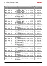 Предварительный просмотр 156 страницы Beckhoff EtherCAT EL6001 Documentation