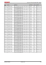 Предварительный просмотр 157 страницы Beckhoff EtherCAT EL6001 Documentation