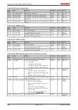 Предварительный просмотр 158 страницы Beckhoff EtherCAT EL6001 Documentation