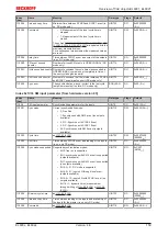 Предварительный просмотр 159 страницы Beckhoff EtherCAT EL6001 Documentation