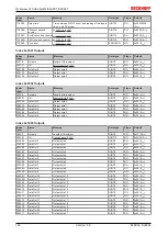 Предварительный просмотр 160 страницы Beckhoff EtherCAT EL6001 Documentation