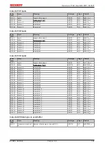 Предварительный просмотр 161 страницы Beckhoff EtherCAT EL6001 Documentation