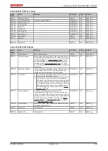 Предварительный просмотр 163 страницы Beckhoff EtherCAT EL6001 Documentation