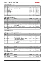 Предварительный просмотр 164 страницы Beckhoff EtherCAT EL6001 Documentation