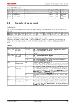 Предварительный просмотр 165 страницы Beckhoff EtherCAT EL6001 Documentation