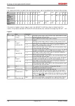 Предварительный просмотр 166 страницы Beckhoff EtherCAT EL6001 Documentation