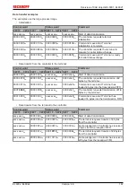 Предварительный просмотр 167 страницы Beckhoff EtherCAT EL6001 Documentation