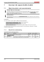 Предварительный просмотр 168 страницы Beckhoff EtherCAT EL6001 Documentation