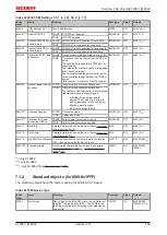 Предварительный просмотр 169 страницы Beckhoff EtherCAT EL6001 Documentation