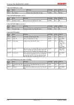 Предварительный просмотр 170 страницы Beckhoff EtherCAT EL6001 Documentation