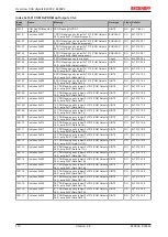 Предварительный просмотр 172 страницы Beckhoff EtherCAT EL6001 Documentation