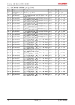 Предварительный просмотр 174 страницы Beckhoff EtherCAT EL6001 Documentation