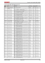 Предварительный просмотр 175 страницы Beckhoff EtherCAT EL6001 Documentation