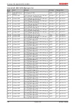 Предварительный просмотр 176 страницы Beckhoff EtherCAT EL6001 Documentation