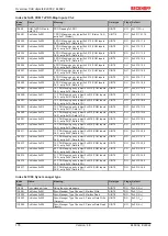 Предварительный просмотр 178 страницы Beckhoff EtherCAT EL6001 Documentation